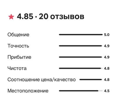 Светлые апартаменты с видом на море — sm.webp
